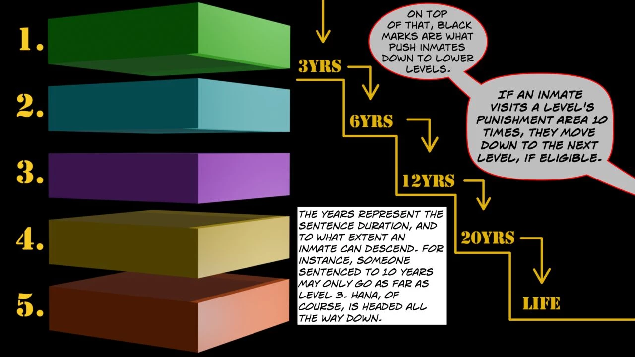 BRIG Lvl0 - Hanas First Day image number 33